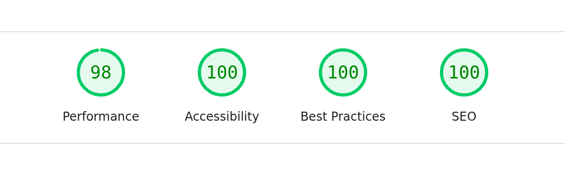 Lighthouse’s four category gauges for the recipes page: Performance 98, Accessibility 100, Best Practices 100, SEO 100.